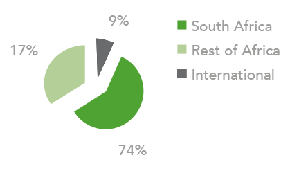 Emerald SA – Corporate Insurance Solutions